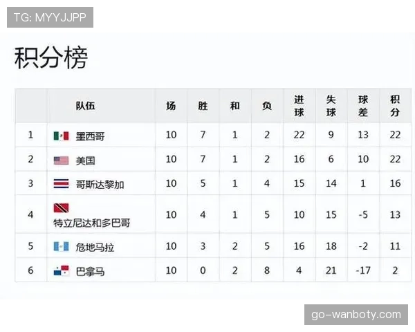 巴拿马队世界杯表现总结：小组赛战绩与排名整理